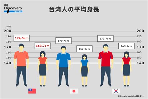 左右身長差所属|身長とスポーツ